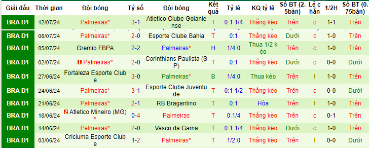 Nhận định, soi kèo Botafogo vs Palmeiras, 7h30 ngày 18/7: Long hổ tranh đấu - Ảnh 2