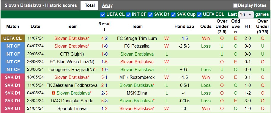 Nhận định, soi kèo Struga vs Slovan Bratislava, 22h ngày 17/7: Giấu bài - Ảnh 2