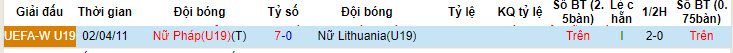 Nhận định, soi kèo Lithuania nữ U19 vs Pháp nữ U19, 22h ngày 17/7: Vùi dập đội bóng lót đường - Ảnh 3