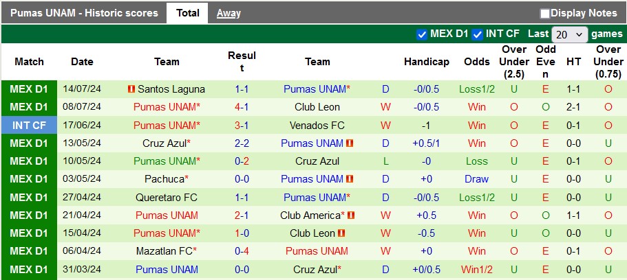 Nhận định, soi kèo Juarez vs UNAM Pumas, 8h ngày 18/7: Chủ nhà có điểm - Ảnh 2