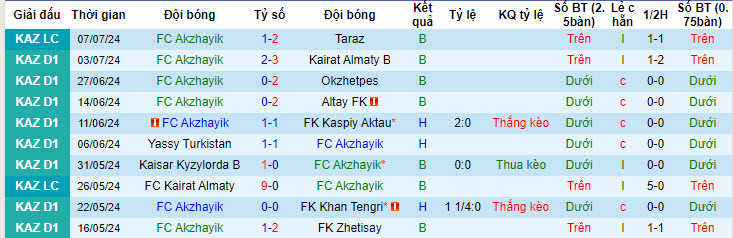 Nhận định, soi kèo Akzhayik vs SD Family, 19h ngày 17/7: Ứng viên lộ diện - Ảnh 1