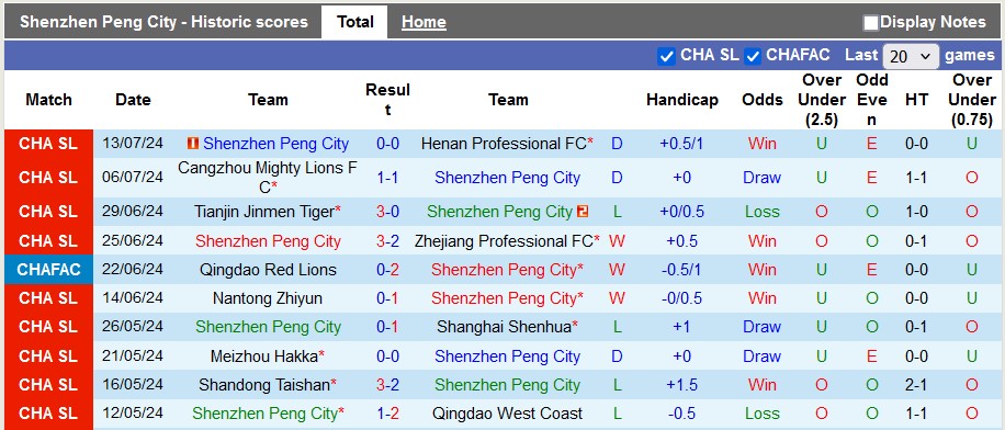 Nhận định, soi kèo Shenzhen Peng City vs Shanghai Shenhua, 19h ngày 17/7: Thắng nhọc nhằn - Ảnh 1