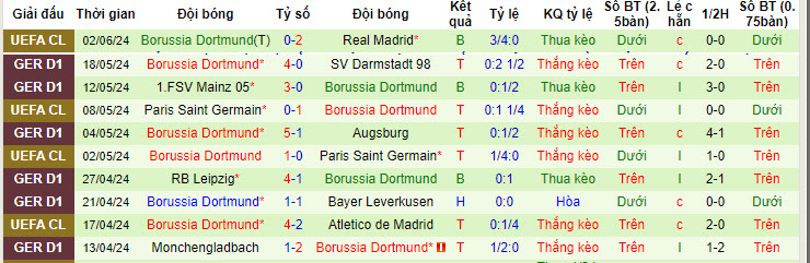 Nhận định, soi kèo Erzgebirge Aue vs Dortmund, 23h ngày 17/7: Diện mạo mới - Ảnh 2