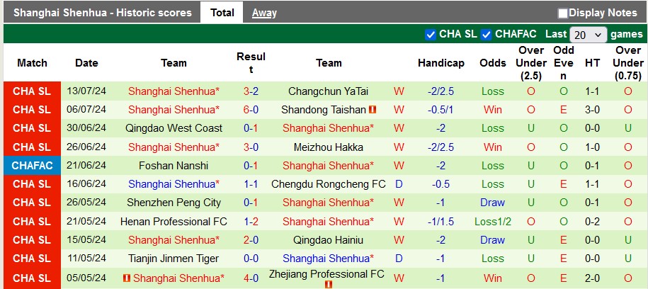 Nhận định, soi kèo Shenzhen Peng City vs Shanghai Shenhua, 19h ngày 17/7: Thắng nhọc nhằn - Ảnh 2