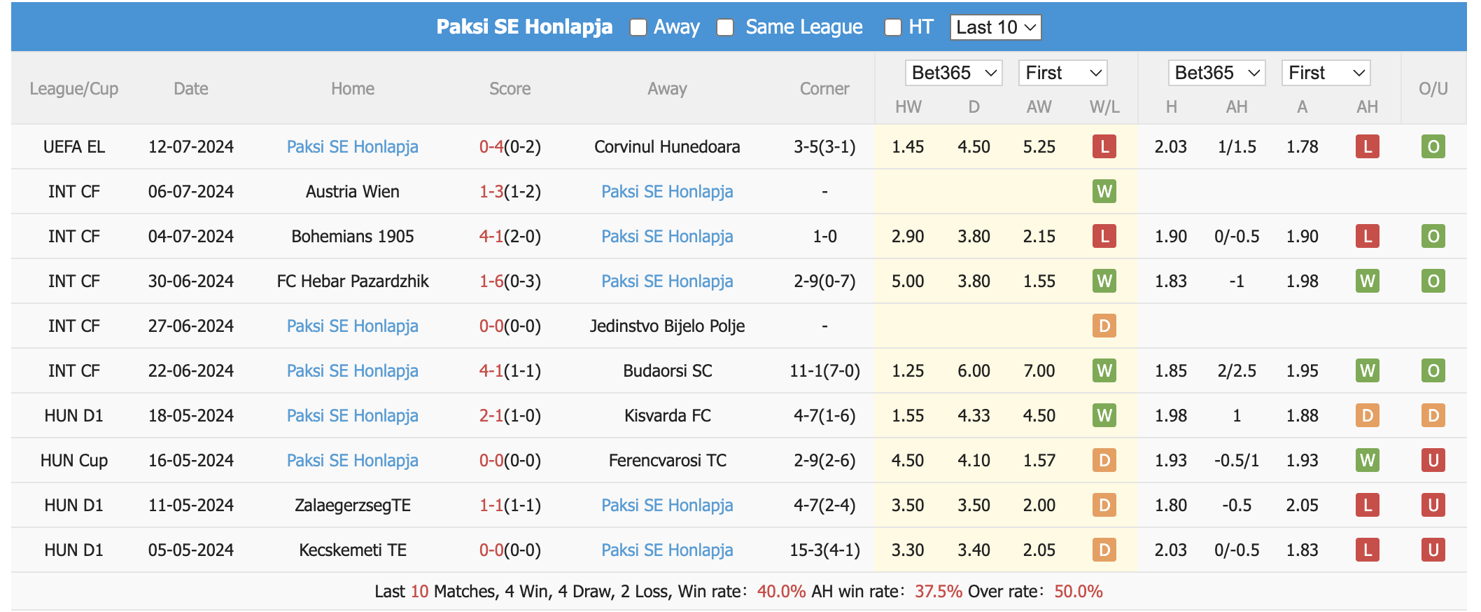 Nhận định, soi kèo Hunedoara vs Paks, 1h ngày 19/7: Lợi thế lượt đi - Ảnh 2