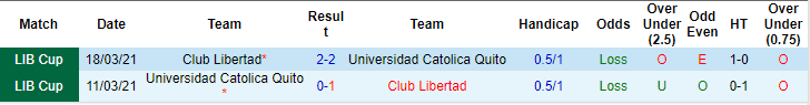 Nhận định, soi kèo Club Libertad vs Univ Católica Quito, 5h ngày 18/7: Đừng tin cửa trên - Ảnh 3