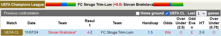 Nhận định, soi kèo Struga vs Slovan Bratislava, 22h ngày 17/7: Giấu bài - Ảnh 3