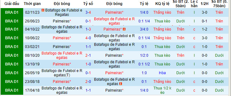 Nhận định, soi kèo Botafogo vs Palmeiras, 7h30 ngày 18/7: Long hổ tranh đấu - Ảnh 3