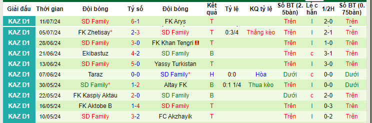 Nhận định, soi kèo Akzhayik vs SD Family, 19h ngày 17/7: Ứng viên lộ diện - Ảnh 2