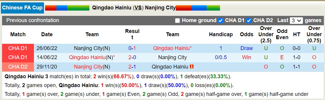 Nhận định, soi kèo Qingdao Hainiu vs Nanjing City, 19h ngày 17/7: Nỗi đau kéo dài - Ảnh 3