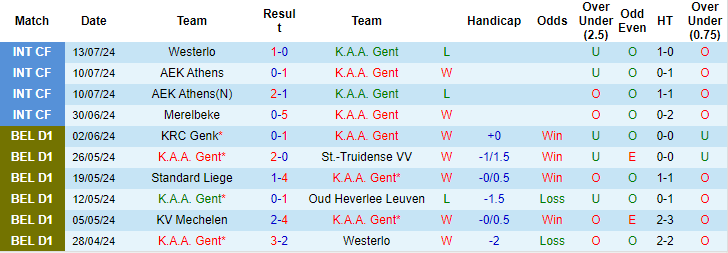 Nhận định, soi kèo KAA Gent vs Lille, 0h30 ngày 18/7: Chọn dưới - Ảnh 1