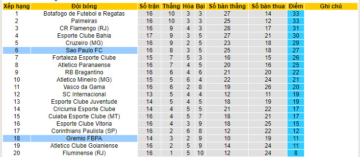 Nhận định, soi kèo São Paulo vs Grêmio, 6h ngày 18/7: Tìm lại hưng phấn - Ảnh 4
