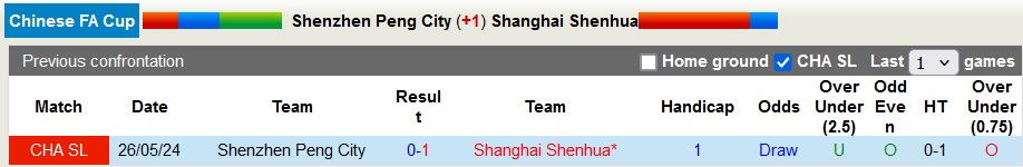 Nhận định, soi kèo Shenzhen Peng City vs Shanghai Shenhua, 19h ngày 17/7: Thắng nhọc nhằn - Ảnh 3