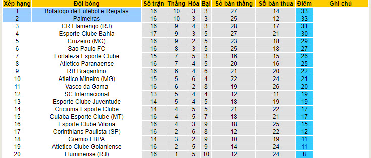 Nhận định, soi kèo Botafogo vs Palmeiras, 7h30 ngày 18/7: Long hổ tranh đấu - Ảnh 4