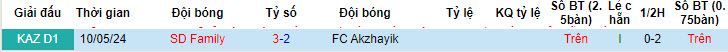 Nhận định, soi kèo Akzhayik vs SD Family, 19h ngày 17/7: Ứng viên lộ diện - Ảnh 3