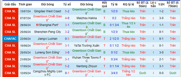 Nhận định, soi kèo Zhejiang vs Shanghai Port, 18h35 ngày 17/7: Không thể ngăn cản - Ảnh 1