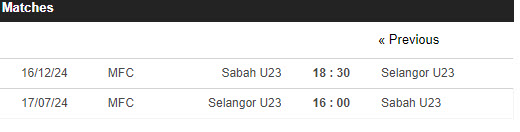 Nhận định, soi kèo Selangor U23 vs Sabah U23, 16h ngày 17/7: Trở lại quỹ đạo - Ảnh 3