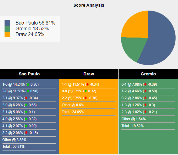 Nhận định, soi kèo São Paulo vs Grêmio, 6h ngày 18/7: Tìm lại hưng phấn - Ảnh 5