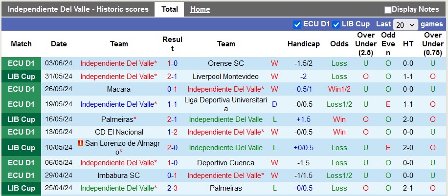 Nhận định, soi kèo Independiente del Valle vs Boca Juniors, 7h30 ngày 18/7: Có danh tiếng, thiếu thực lực - Ảnh 1