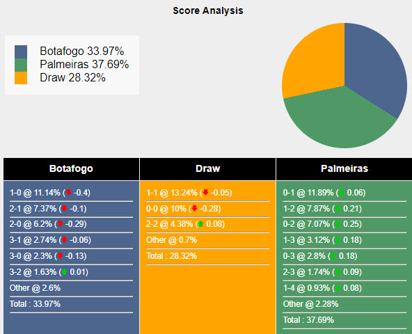 Nhận định, soi kèo Botafogo vs Palmeiras, 7h30 ngày 18/7: Long hổ tranh đấu - Ảnh 5