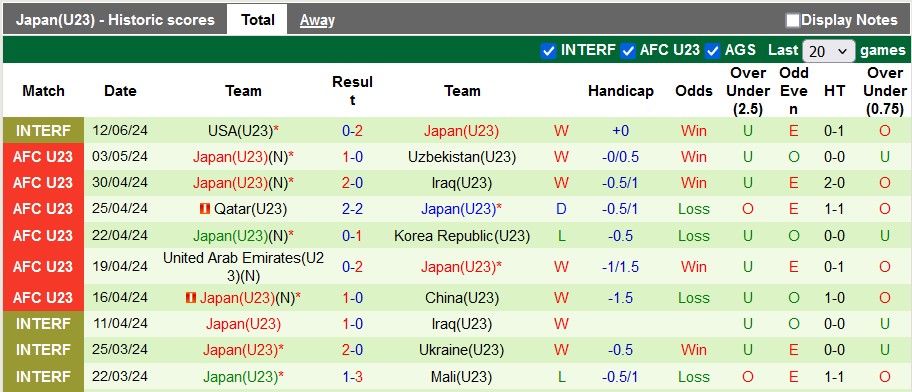 Nhận định, soi kèo U23 Pháp vs U23 Nhật Bản, 2h05 ngày 18/7: Nhẹ nhàng trước giờ G - Ảnh 2