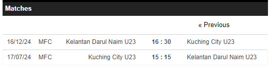 Nhận định, soi kèo Kuching City U23 vs Kelantan Darul Naim U23, 15h15 ngày 17/7: Niềm vui ngắn ngủi - Ảnh 3