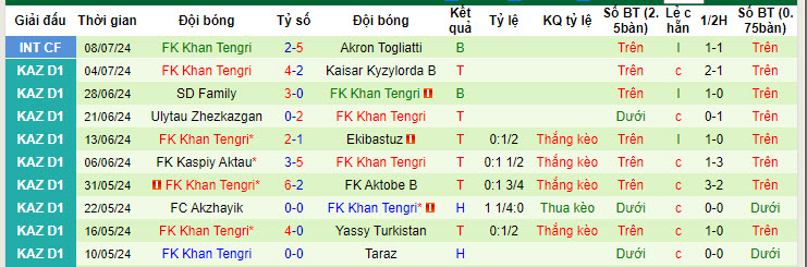 Nhận định, soi kèo Taraz vs Khan Tengri, 19h ngày 17/7: Gia tăng áp lực - Ảnh 2