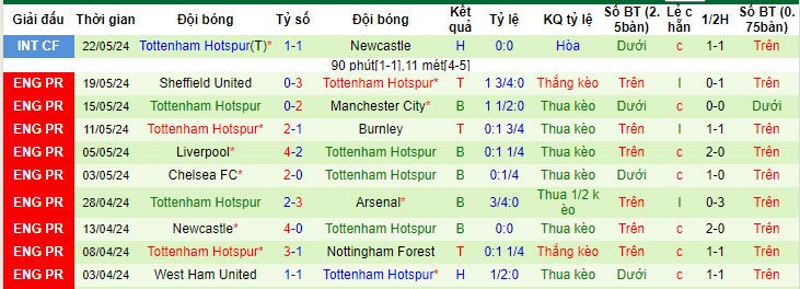 Nhận định, soi kèo Hearts vs Tottenham, 1h ngày 18/7: Gà trông cất tiếng gáy - Ảnh 2