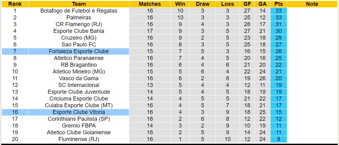 Nhận định, soi kèo Fortaleza vs Vitória, 7h30 ngày 18/7: Tiếp tục sa sút - Ảnh 4