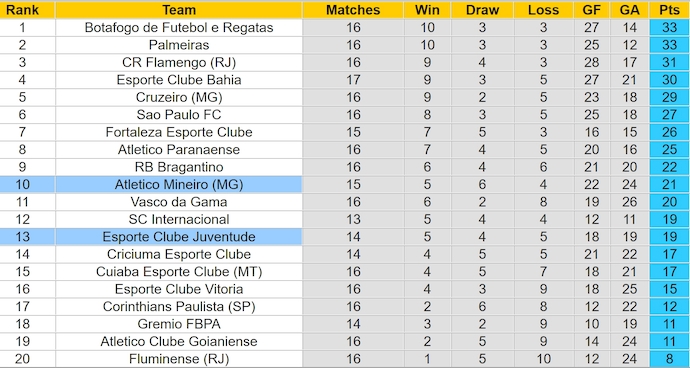 Nhận định, soi kèo Juventude vs Atlético MG, 5h ngày 17/7: Ưu thế cho chủ nhà - Ảnh 4