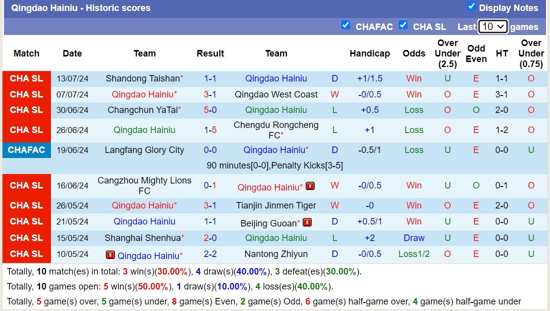 Nhận định, soi kèo Qingdao Hainiu vs Nanjing City, 19h ngày 17/7: Nỗi đau kéo dài - Ảnh 1