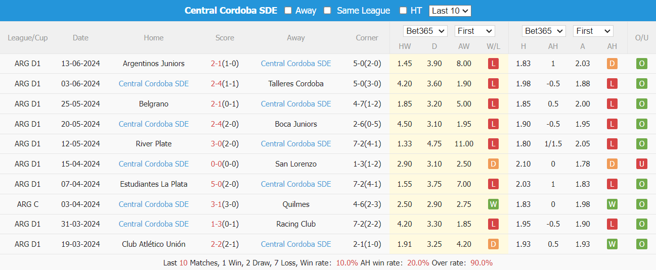 Nhận định, soi kèo Estudiantes vs Central Córdoba, 4h ngày 18/7: Cải thiện thành tích - Ảnh 4