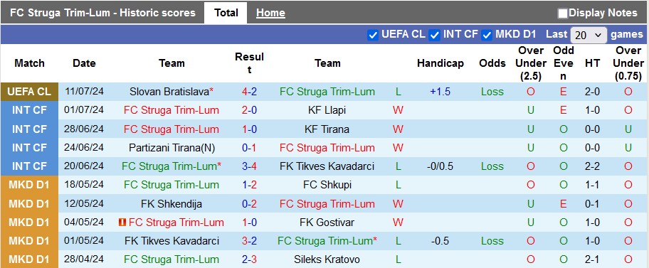 Nhận định, soi kèo Struga vs Slovan Bratislava, 22h ngày 17/7: Giấu bài - Ảnh 1