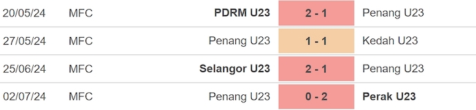 Nhận định, soi kèo Kuala Lumpur City U23 vs Penang U23, 16h30 ngày 17/7: Cơ hội cho chủ nhà - Ảnh 2