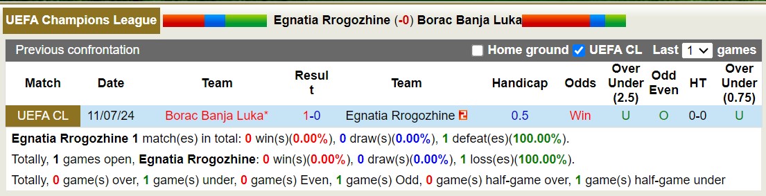 Nhận định, soi kèo Egnatia vs Borac Banja Luka, 2h ngày 18/7: Đắng cay sân nhà - Ảnh 3