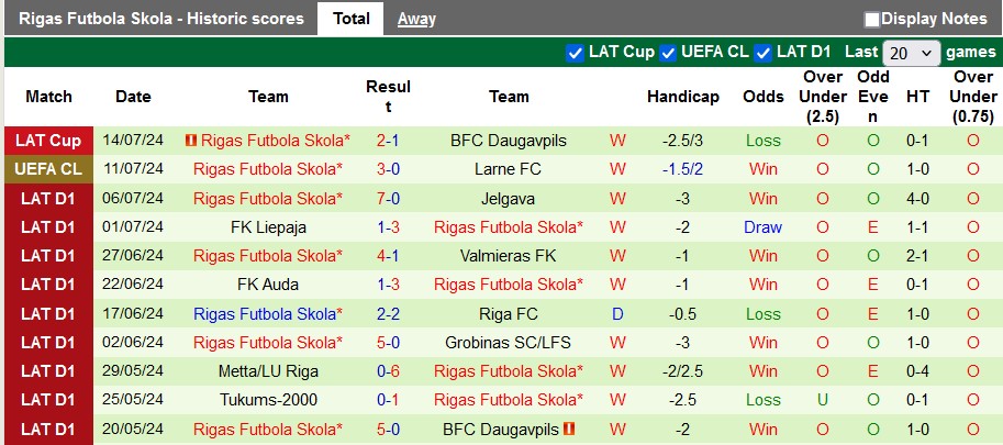 Nhận định, soi kèo Larne vs Rigas, 2h ngày 18/7: An bài - Ảnh 2