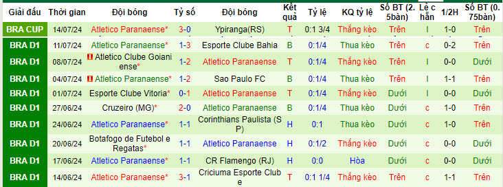 Nhận định, soi kèo Cerro Porteño vs Athletico/PR, 7h30 ngày 19/7: Tự tin dẫn trước - Ảnh 2