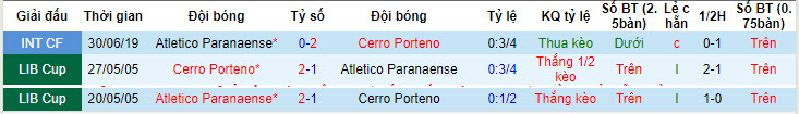 Nhận định, soi kèo Cerro Porteño vs Athletico/PR, 7h30 ngày 19/7: Tự tin dẫn trước - Ảnh 3