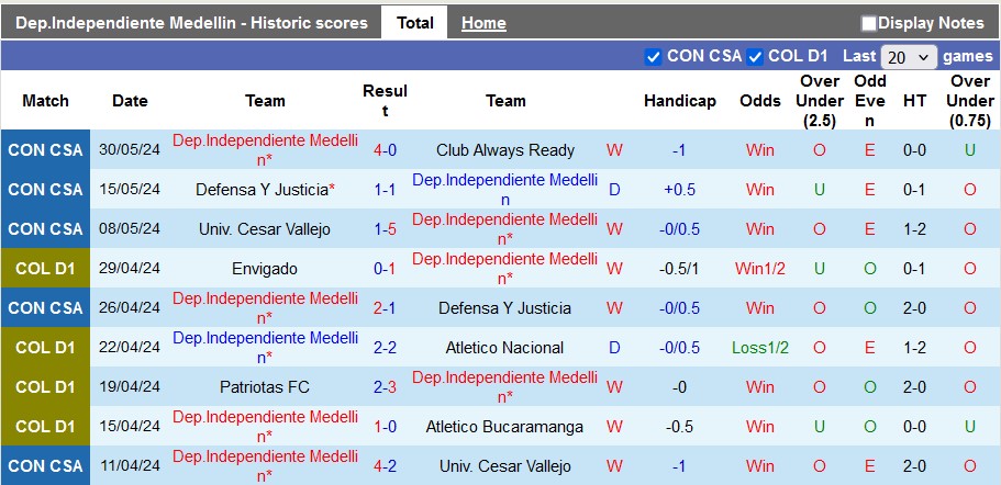 Nhận định, soi kèo Independiente Medellín vs Millonarios, 8h10 ngày 19/7: Đầu xuôi đuôi lọt - Ảnh 1