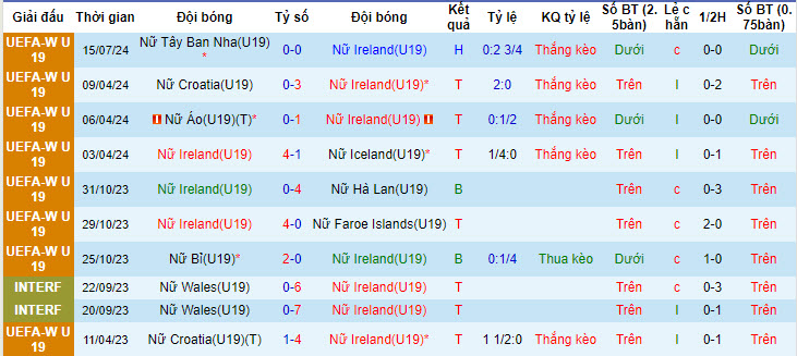 Nhận định, soi kèo U19 nữ CH Ireland vs U19 nữ Đức, 18h ngày 18/7: Xứng đáng bảng tử thần - Ảnh 1