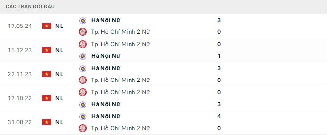 Nhận định, soi kèo nữ TP.HCM II vs nữ Hà Nội I, 19h ngày 18/7: Không dễ nuốt - Ảnh 3