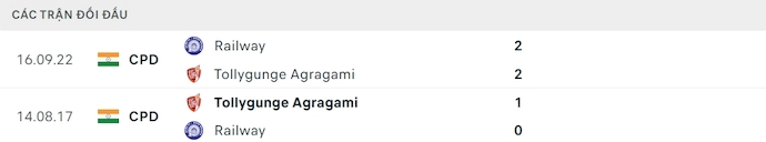 Nhận định, soi kèo Railway vs Tollygunge, 16h30 ngày 18/7: Chủ nhà tự tin - Ảnh 3