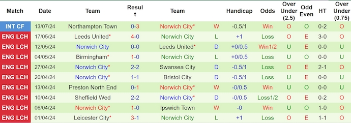 Nhận định, soi kèo Club Brugge vs Norwich, 23h30 ngày 17/7: Ưu thế chủ nhà - Ảnh 2