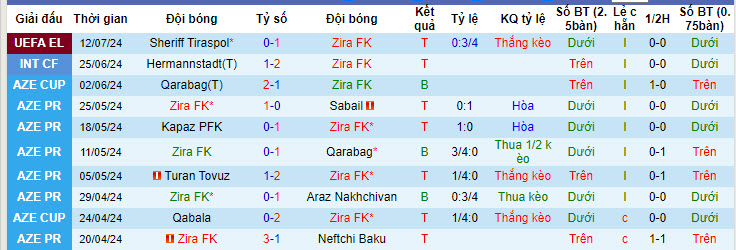 Nhận định, soi kèo Zira vs Sheriff, 23h ngày 18/7: Cánh cửa đóng sập - Ảnh 1