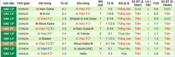 Nhận định, soi kèo Ajax vs Wasl Dubai, 23h30 ngày 18/7: Bước đầu cách mạng - Ảnh 2