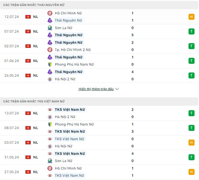 Nhận định, soi kèo nữ Thái Nguyên vs nữ Than khoáng sản, 19h ngày 18/7: Ngang tài ngang sức - Ảnh 2