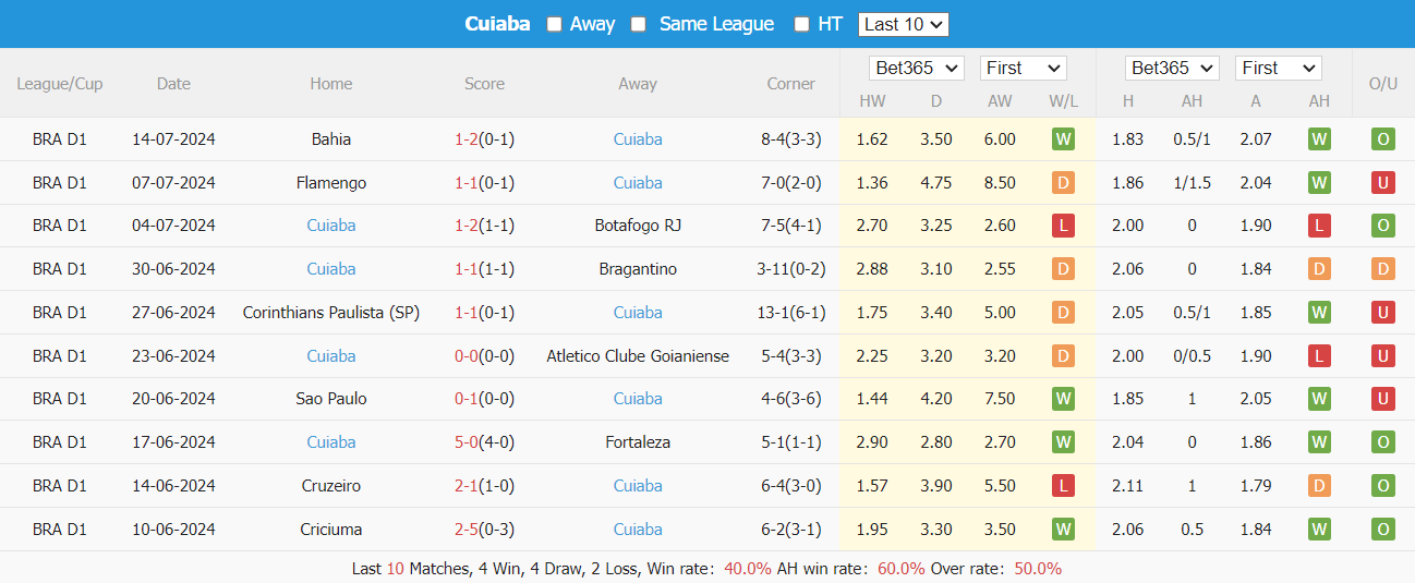 Nhận định, soi kèo Palestino vs Cuiabá, 5h ngày 19/7: Lợi thế sân nhà - Ảnh 3