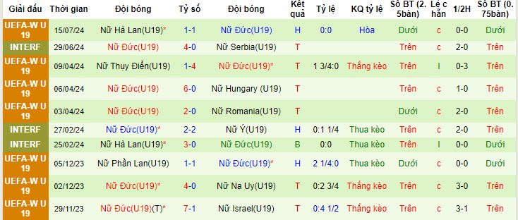 Nhận định, soi kèo U19 nữ CH Ireland vs U19 nữ Đức, 18h ngày 18/7: Xứng đáng bảng tử thần - Ảnh 2