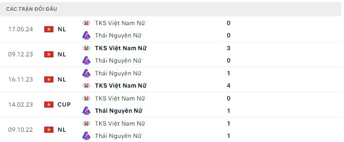 Nhận định, soi kèo nữ Thái Nguyên vs nữ Than khoáng sản, 19h ngày 18/7: Ngang tài ngang sức - Ảnh 3