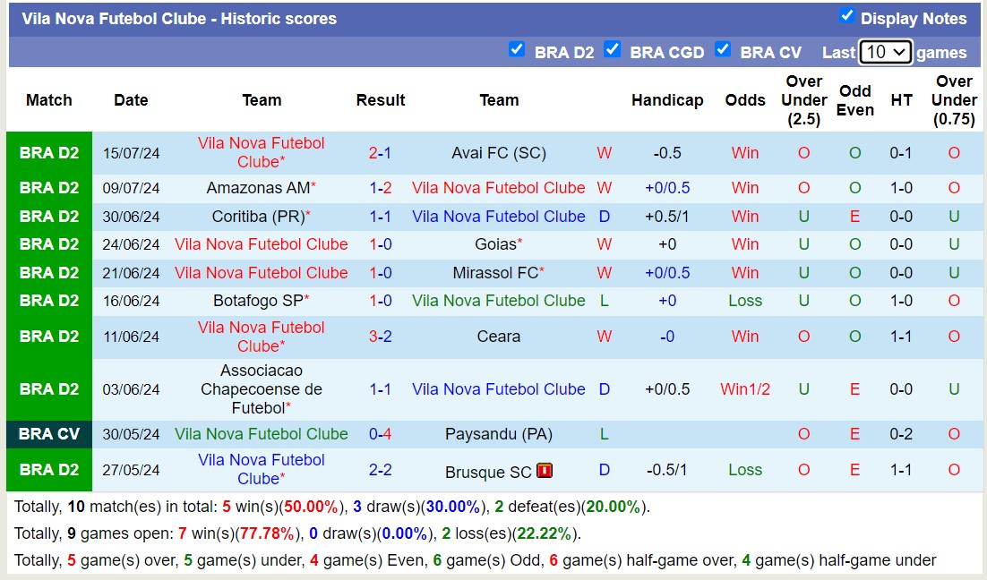 Nhận định, soi kèo Vila Nova vs Santos, 6h ngày 19/7: Long hổ tranh đấu - Ảnh 1